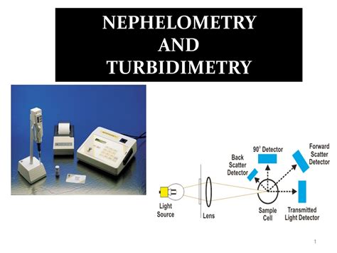 Laboratory Turbidimeter inc|nephelometry vs turbidimetry.